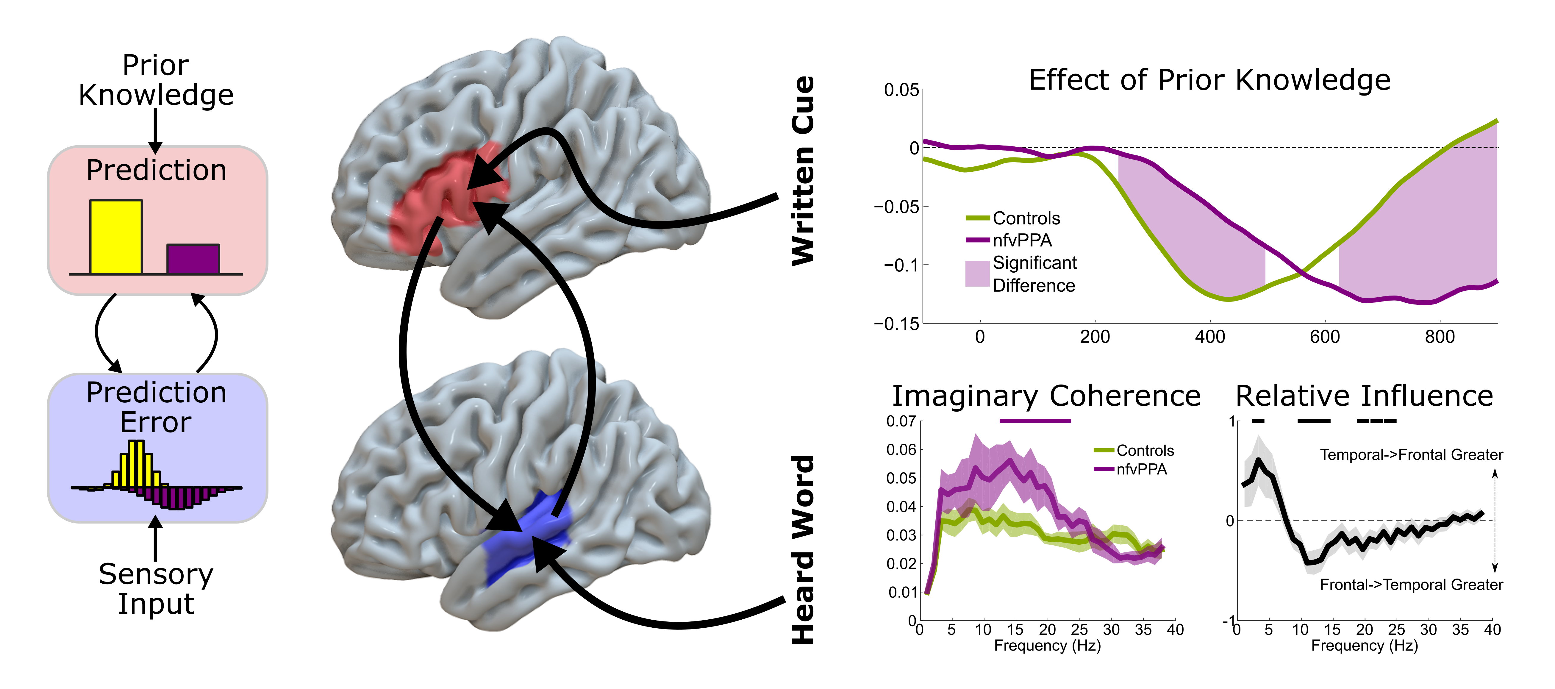 New publication in Nature Communications by Cope et al.